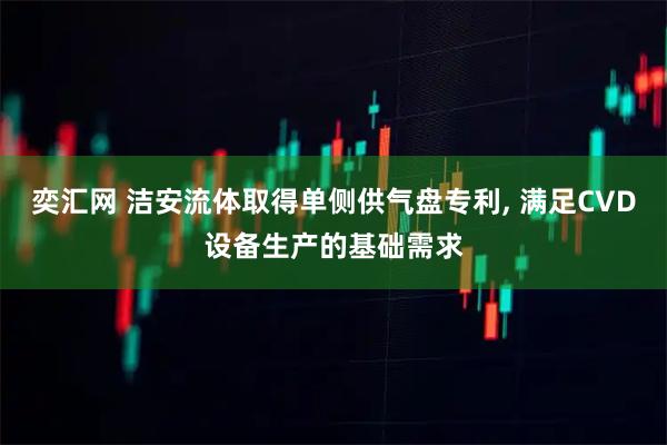奕汇网 洁安流体取得单侧供气盘专利, 满足CVD设备生产的基础需求